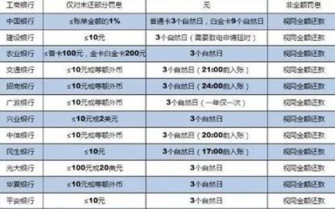 信用卡分期对征信有影响吗？