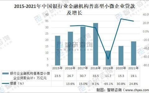 中银富登线上贷款五万，满足小微企业融资需求