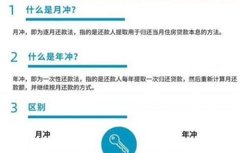 商贷可以用公积金还款吗？