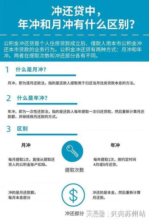 商贷可以用公积金还款吗？