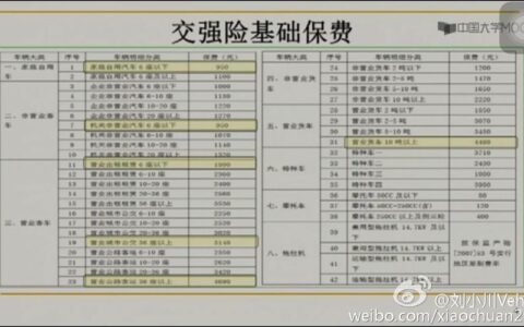 网约车车险哪家保险公司便宜？看完这篇文章你就知道了