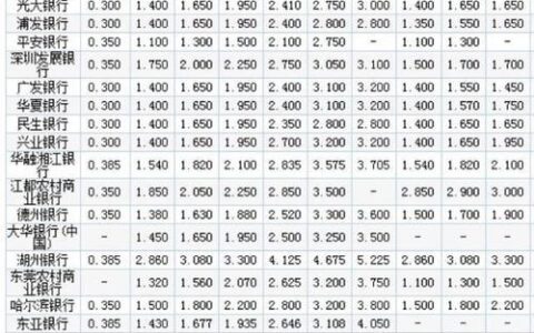 4万块钱死期一年利息多少？
