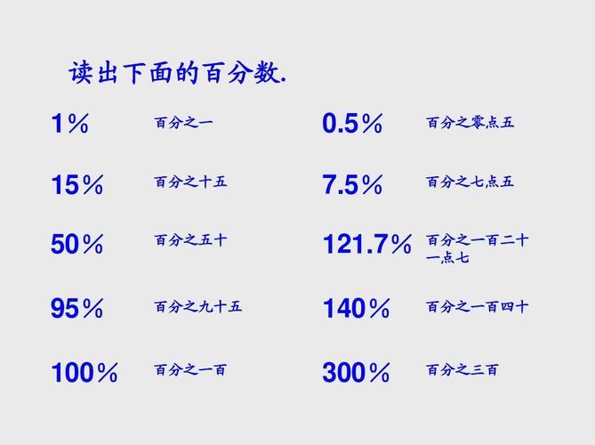 百分百等于零点几？这句话的含义是什么？