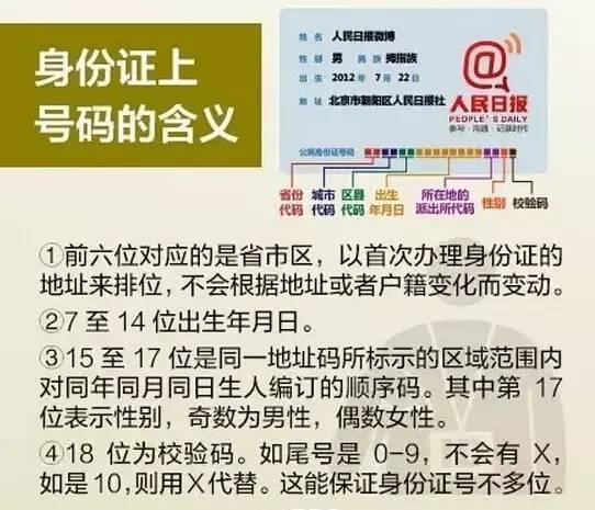 身份证是多少？你知道吗？