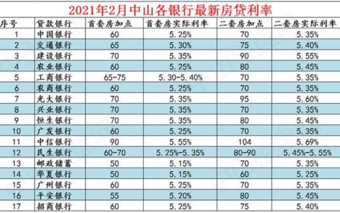 信用贷利率一般是多少？影响利率的因素有哪些？