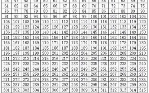 每天存1到365一年一共多少钱？