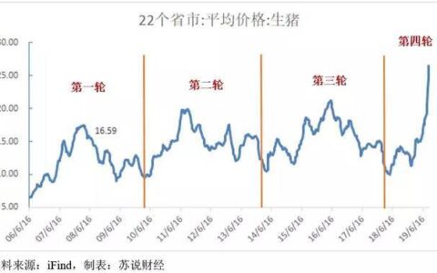 2024年十大猪肉龙头股：谁将领衔猪周期反转？
