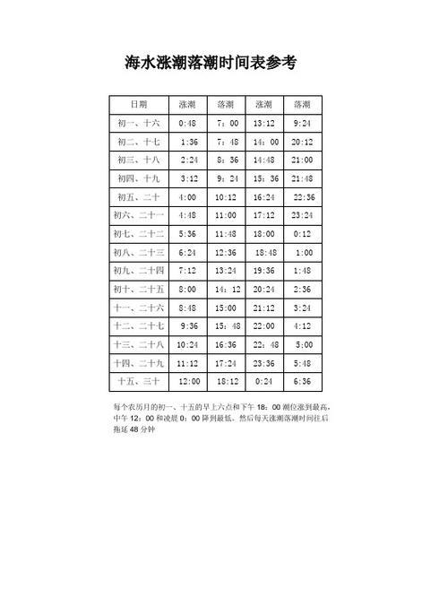 2023年海水退潮时间表，赶海必备！