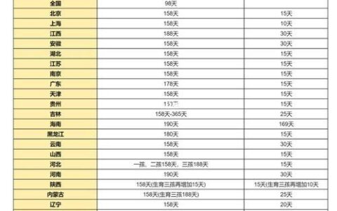 2023年法定婚假多少天？不同地区有何差异？
