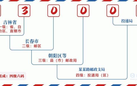 长春市各区邮政编码大全