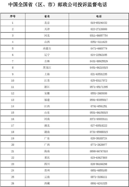 邮政投诉电话95580快递有用吗？