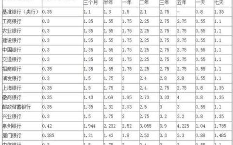 年利率2.75%怎么算利息？