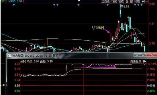 主力被买和主力主买是什么意思？