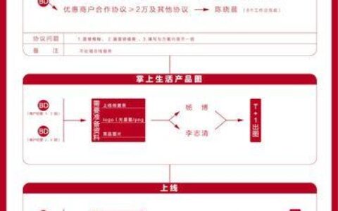 招商银行电话信用卡办理流程及注意事项