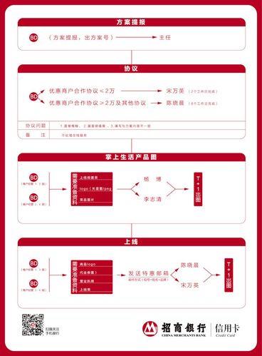 招商银行电话信用卡办理流程及注意事项