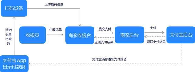 付款码断网能用吗？原理是什么？