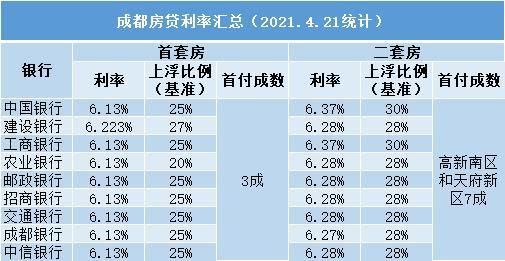 2023年房贷利率走势分析，首套房最低可至4.1%