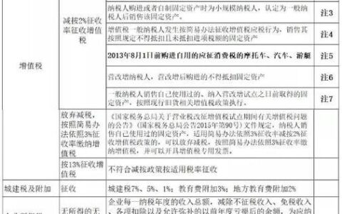 公司卖车需要交什么税？