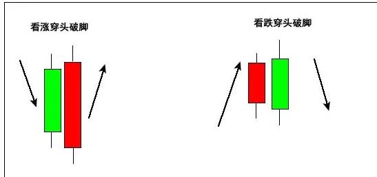 股票全仓和半仓是什么意思？各有什么优势和劣势？