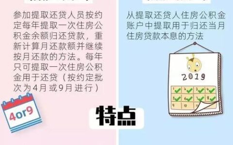 公积金月冲和年冲哪个合算？看完这篇文章就知道了