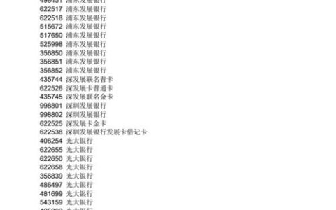 622260开头是什么银行？