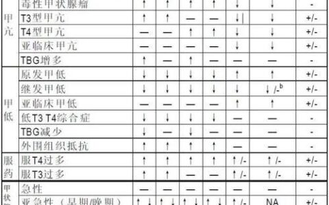 增量指标是什么？看完这篇文章就懂了