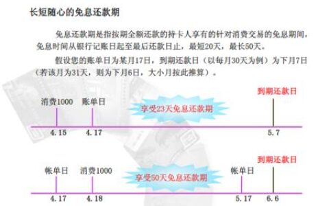 信用卡还款日一般是几号？看完这篇文章就知道了