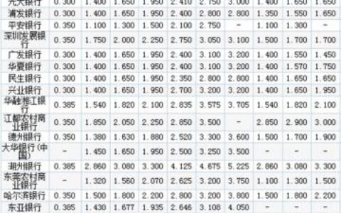 张家口银行存款利率2023