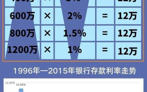年利率10%是多少？