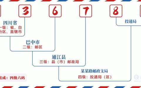 四川省巴中市邮政编码是多少？