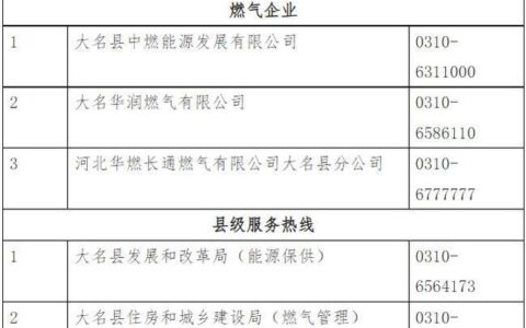 天然气用户必备：96777燃气服务热线