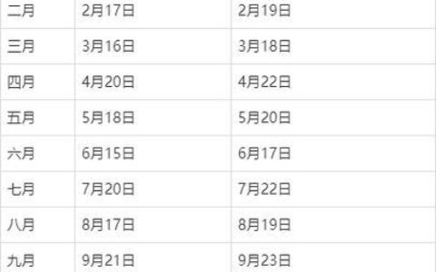 2024年7月上海车牌拍卖时间及最新解析