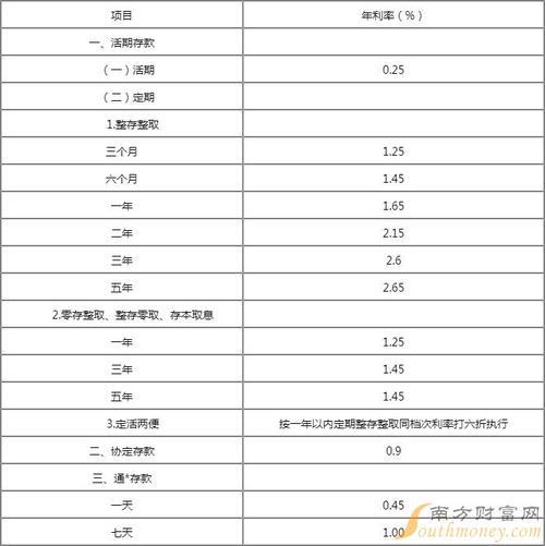 5千万存银行一年利息有多少？：揭秘银行存款利息计算规则