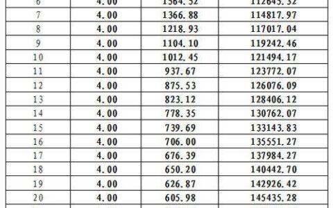 5万公积金一年利息多少？