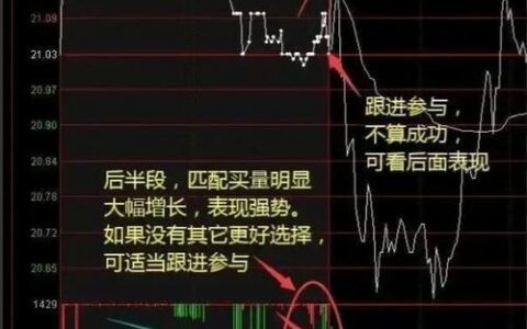 机构买入股票意味着什么？