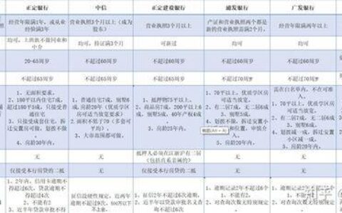 容易贷是哪个银行的产品？