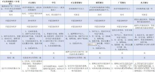 容易贷是哪个银行的产品？