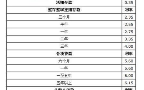 一万元一分利息一年多少钱？