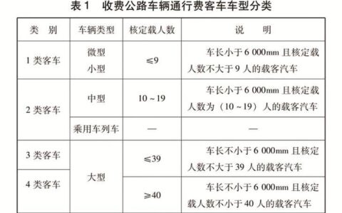 ETC一年费用多少？