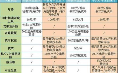 有车一族必备：最容易办理的信用卡推荐