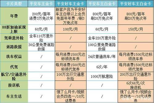 有车一族必备：最容易办理的信用卡推荐