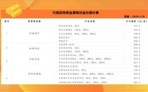 今日农行金条价格：最新行情解析及购买指南