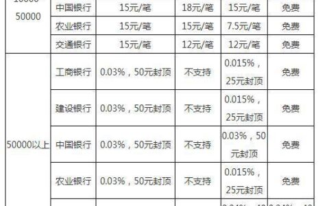 四大银行跨行转账免手续费：告别转账费烦恼
