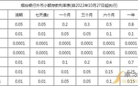 烟台银行存款利率最新资讯（2024年3月）