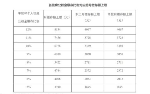 公积金每年都会上涨吗？