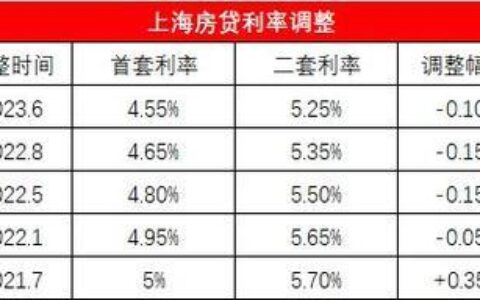 8月LPR利率是多少？最新数据解析及影响解读