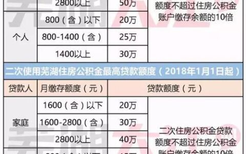公积金缴存基数与贷款额度：详解及计算方法