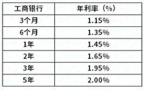 工商银行理财产品排行：2024年3月精选