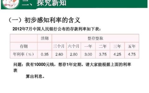 决定利息量的因素有哪些？