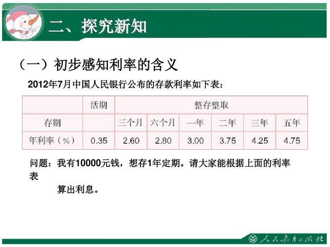 决定利息量的因素有哪些？